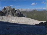 Passo di Fedaia - Rifugio Serauta